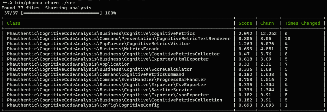 Churn Analysis Result Screenshot