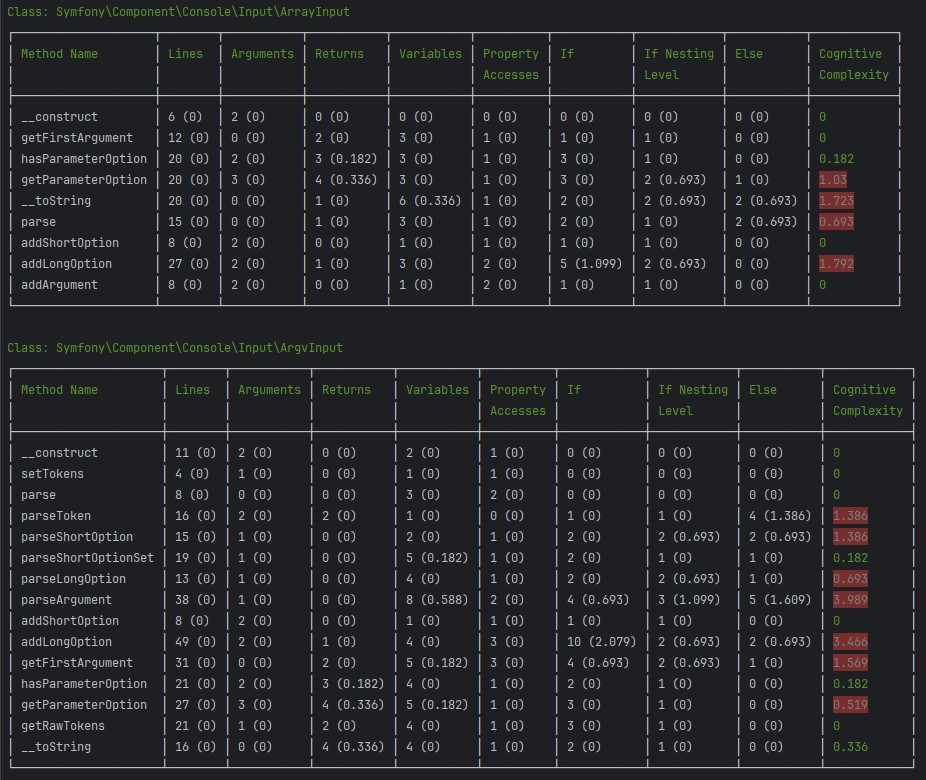 Screenshot of the PHP Analysis Tool