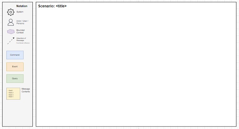 Validation through the Layers Diagram