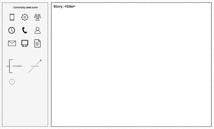 Validation through the Layers Diagram