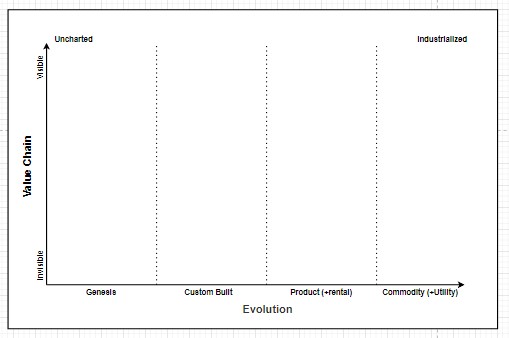 Validation through the Layers Diagram